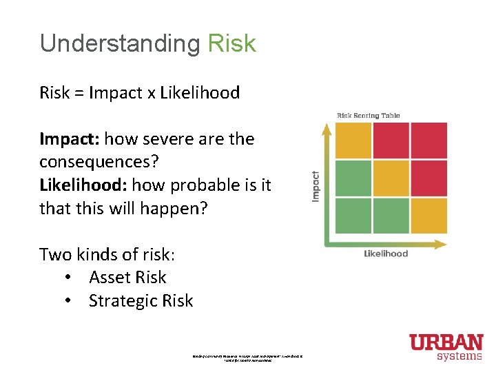 Understanding Risk = Impact x Likelihood Impact: how severe are the consequences? Likelihood: how