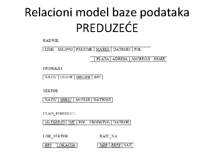 Relacioni model baze podataka PREDUZEĆE 