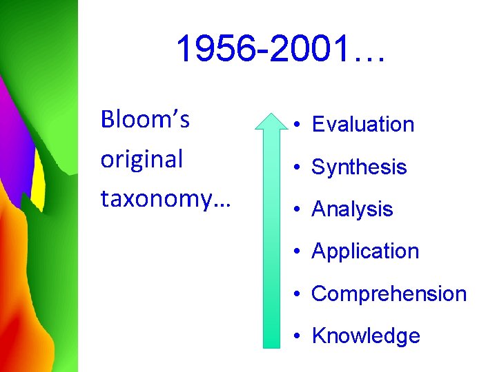 1956 -2001… Bloom’s original taxonomy… • Evaluation • Synthesis • Analysis • Application •