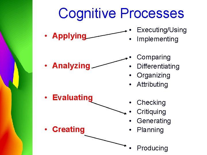 Cognitive Processes • Applying • Analyzing • Evaluating • Creating • Executing/Using • Implementing