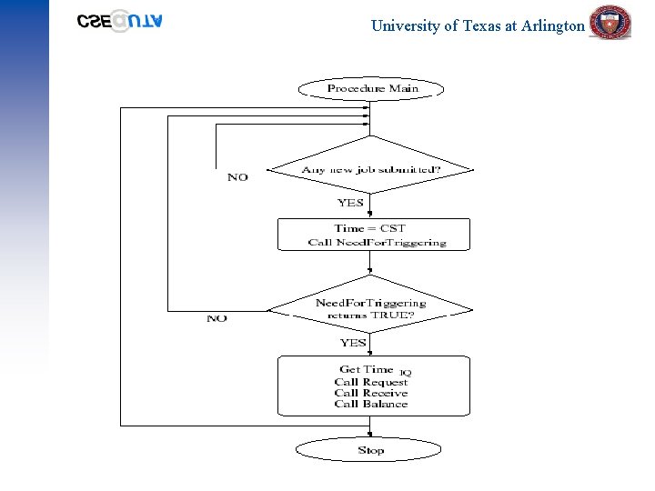 University of Texas at Arlington 