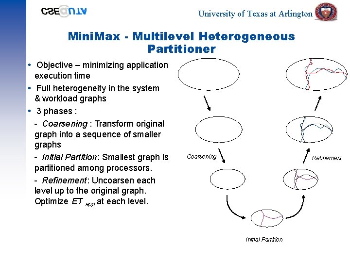 University of Texas at Arlington Mini. Max - Multilevel Heterogeneous Partitioner Objective – minimizing