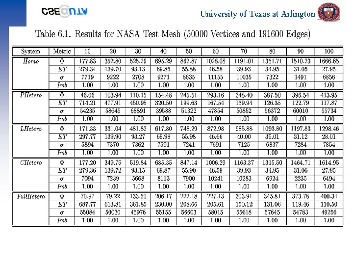 University of Texas at Arlington 