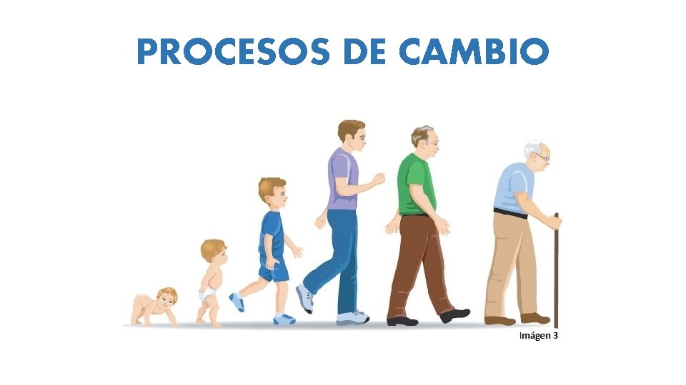 PROCESOS DE CAMBIO 