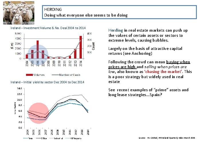 HERDING Doing what everyone else seems to be doing Ireland – Investment Volume &