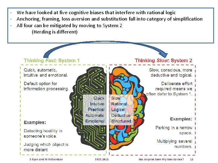 - We have looked at five cognitive biases that interfere with rational logic -