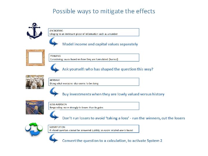 Possible ways to mitigate the effects 