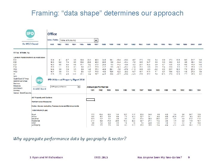 Framing: “data shape” determines our approach Why aggregate performance data by geography & sector?