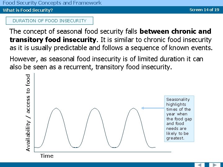 Food Security Concepts and Framework What is Food Security? Screen 14 of 19 DURATION