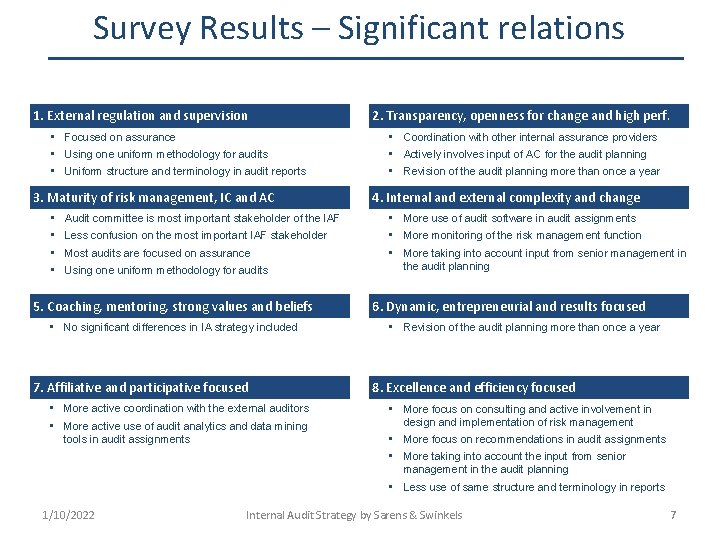 Survey Results – Significant relations 1. External regulation and supervision • Focused on assurance