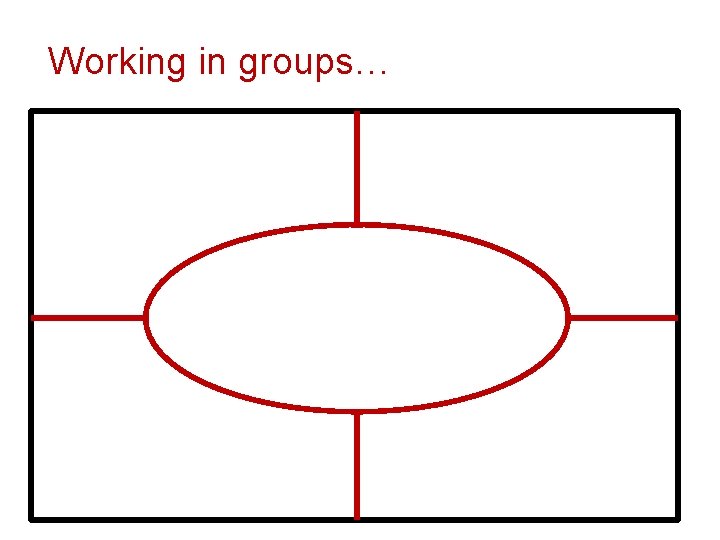 Working in groups… 