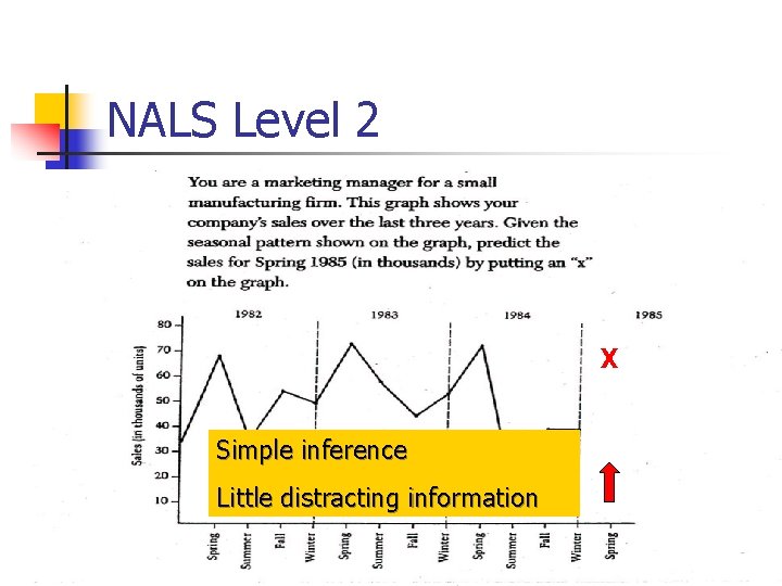 NALS Level 2 X Simple inference Little distracting information 