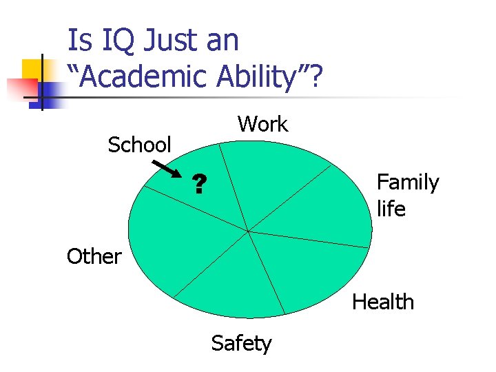 Is IQ Just an “Academic Ability”? Work School ? Family life Other Health Safety
