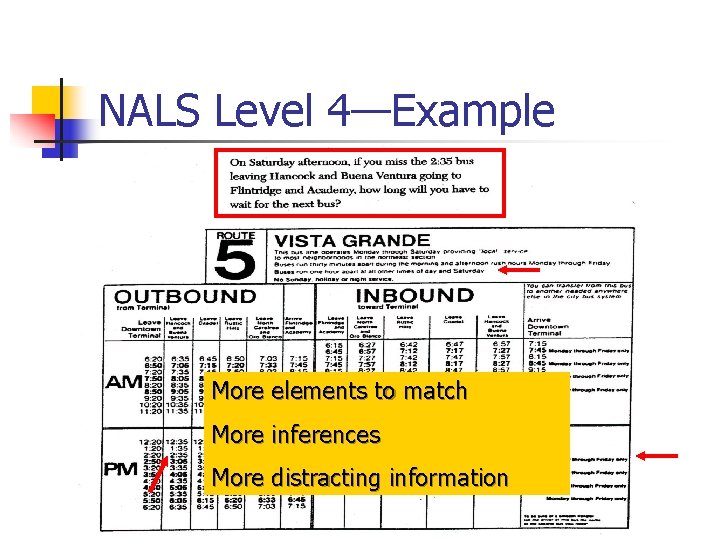 NALS Level 4—Example More elements to match More inferences More distracting information 