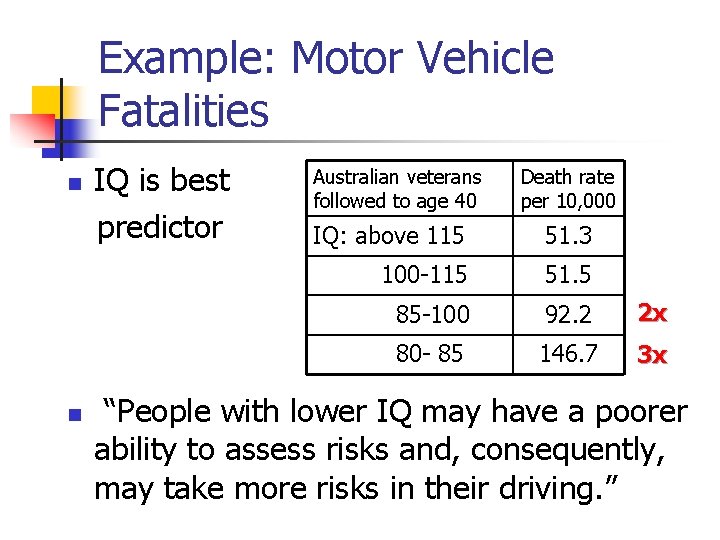 Example: Motor Vehicle Fatalities n n IQ is best predictor Australian veterans followed to