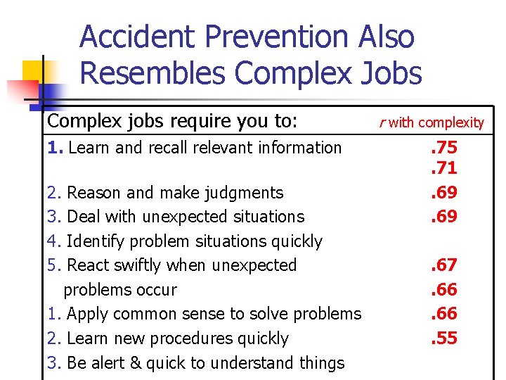 Accident Prevention Also Resembles Complex Jobs Complex jobs require you to: 1. Learn and
