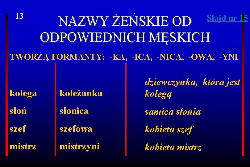 13 Slajd nr 15 NAZWY ŻEŃSKIE OD ODPOWIEDNICH MĘSKICH TWORZĄ FORMANTY: -KA, -ICA, -NICA,