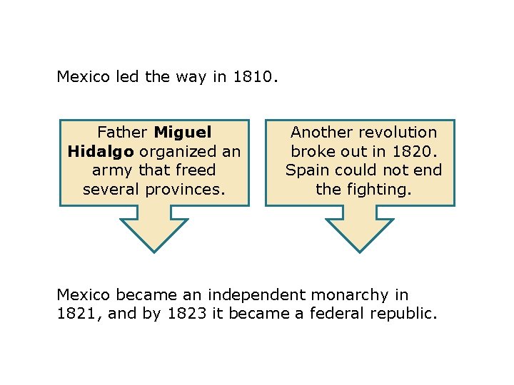 Mexico led the way in 1810. Father Miguel Hidalgo organized an army that freed