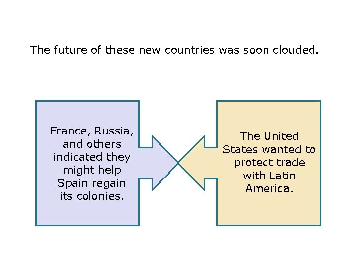 The future of these new countries was soon clouded. France, Russia, and others indicated