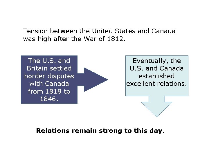 Tension between the United States and Canada was high after the War of 1812.