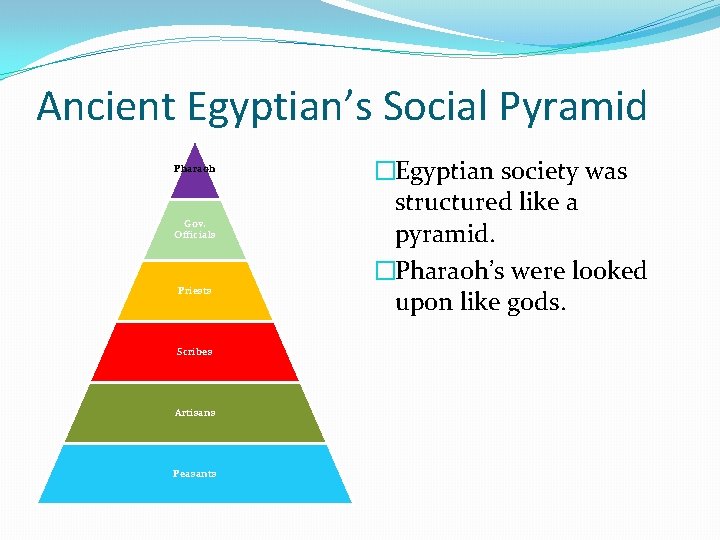 Ancient Egyptian’s Social Pyramid Pharaoh Gov. Officials Priests Scribes Artisans Peasants �Egyptian society was