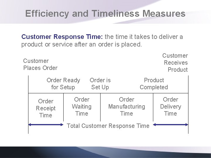 Efficiency and Timeliness Measures Customer Response Time: the time it takes to deliver a