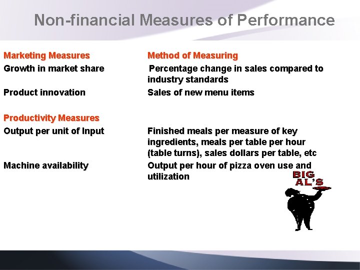 Non-financial Measures of Performance Marketing Measures Growth in market share Product innovation Productivity Measures
