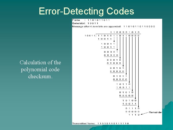 Error-Detecting Codes Calculation of the polynomial code checksum. 