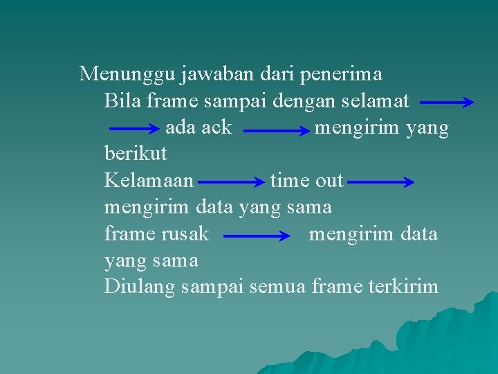 Menunggu jawaban dari penerima Bila frame sampai dengan selamat ada ack mengirim yang berikut