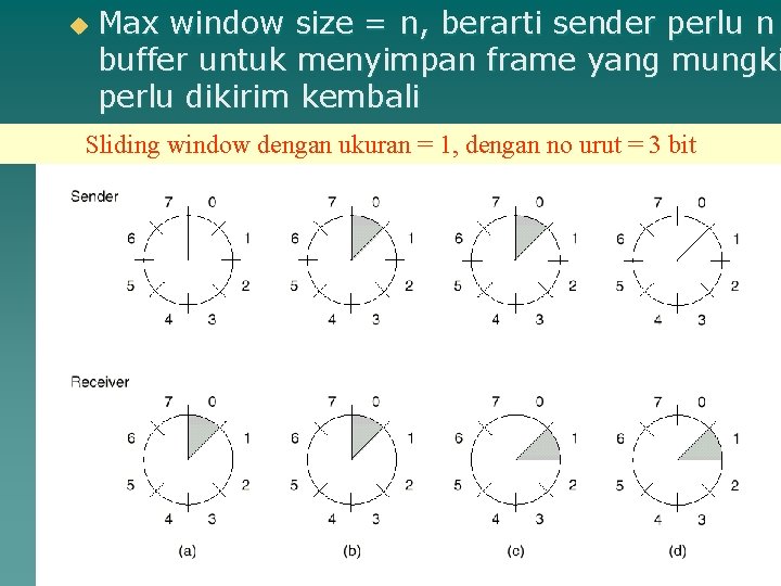 u Max window size = n, berarti sender perlu n buffer untuk menyimpan frame