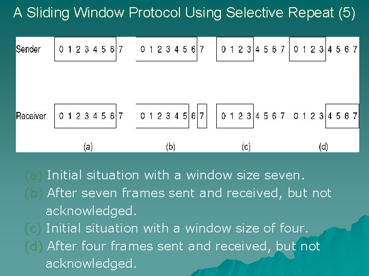 A Sliding Window Protocol Using Selective Repeat (5) (a) Initial situation with a window
