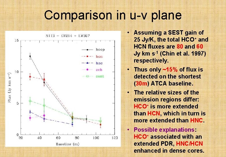 Comparison in u-v plane • Assuming a SEST gain of 25 Jy/K, the total