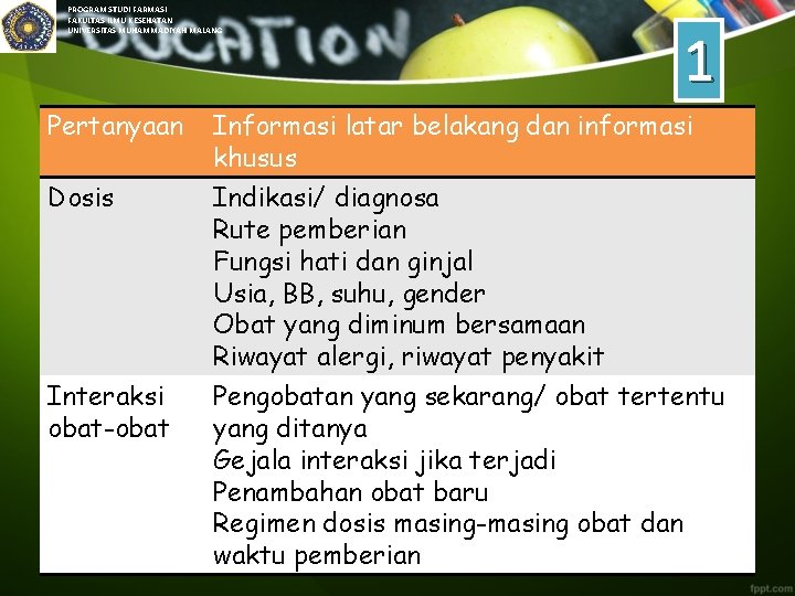PROGRAM STUDI FARMASI FAKULTAS ILMU KESEHATAN UNIVERSITAS MUHAMMADIYAH MALANG Pertanyaan Dosis Interaksi obat-obat 1