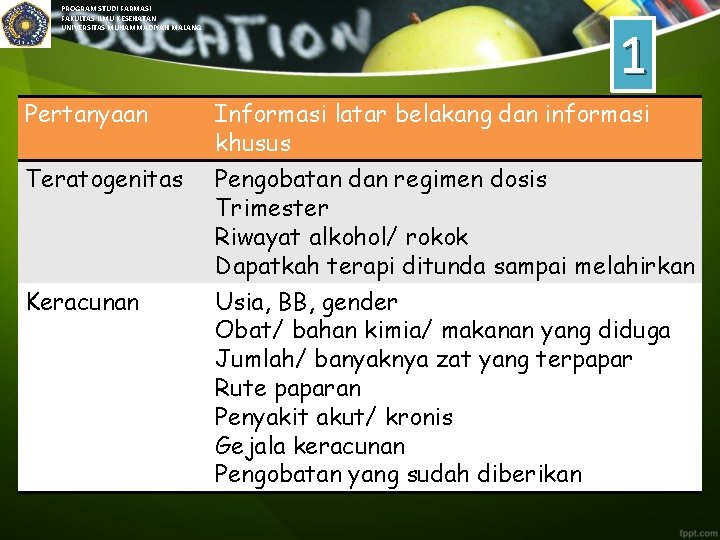 PROGRAM STUDI FARMASI FAKULTAS ILMU KESEHATAN UNIVERSITAS MUHAMMADIYAH MALANG Pertanyaan Teratogenitas Keracunan 1 Informasi