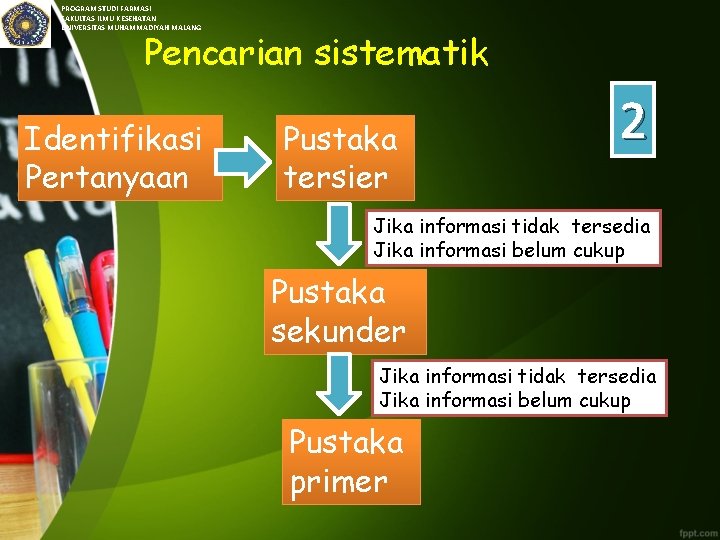 PROGRAM STUDI FARMASI FAKULTAS ILMU KESEHATAN UNIVERSITAS MUHAMMADIYAH MALANG Pencarian sistematik Identifikasi Pertanyaan Pustaka