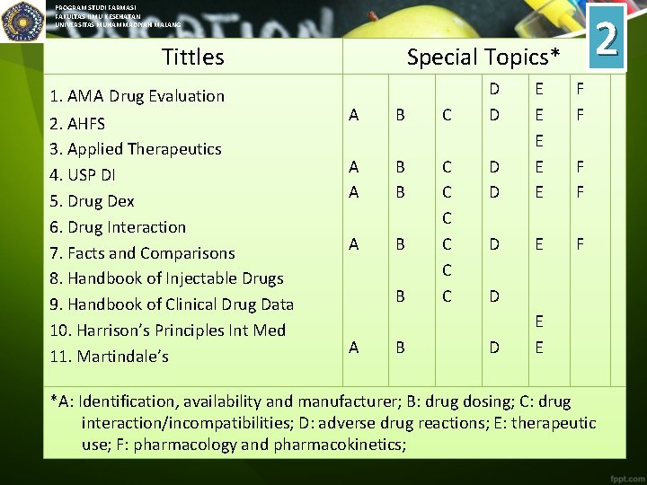 PROGRAM STUDI FARMASI FAKULTAS ILMU KESEHATAN UNIVERSITAS MUHAMMADIYAH MALANG Tittles 1. AMA Drug Evaluation
