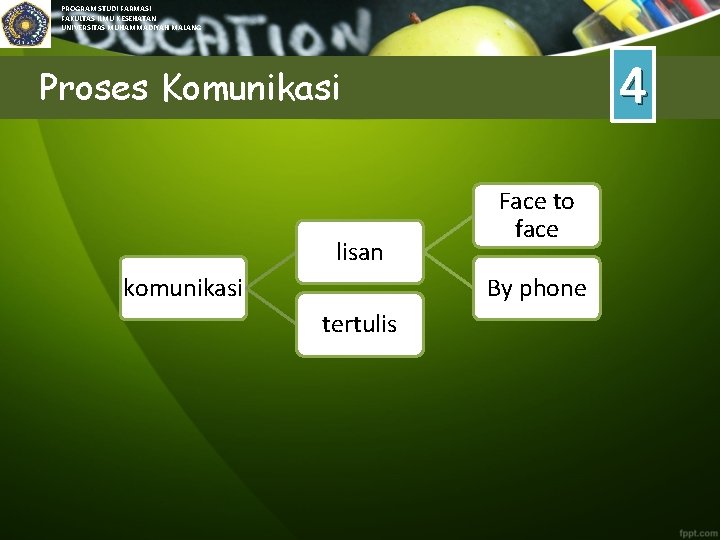 PROGRAM STUDI FARMASI FAKULTAS ILMU KESEHATAN UNIVERSITAS MUHAMMADIYAH MALANG 4 Proses Komunikasi lisan komunikasi