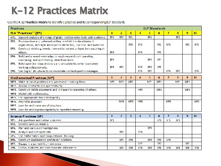 K-12 Practices Matrix K-12 Practices Matrix