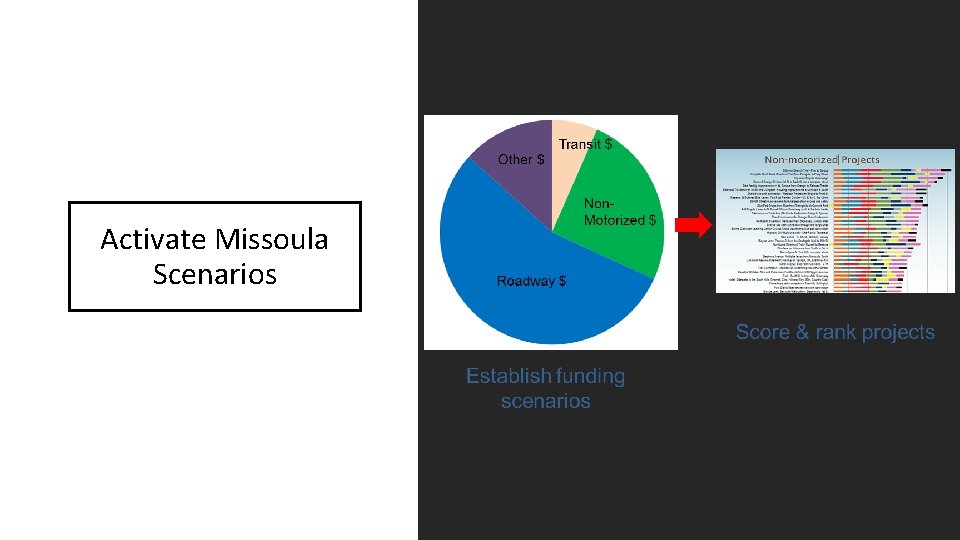 Activate Missoula Scenarios 