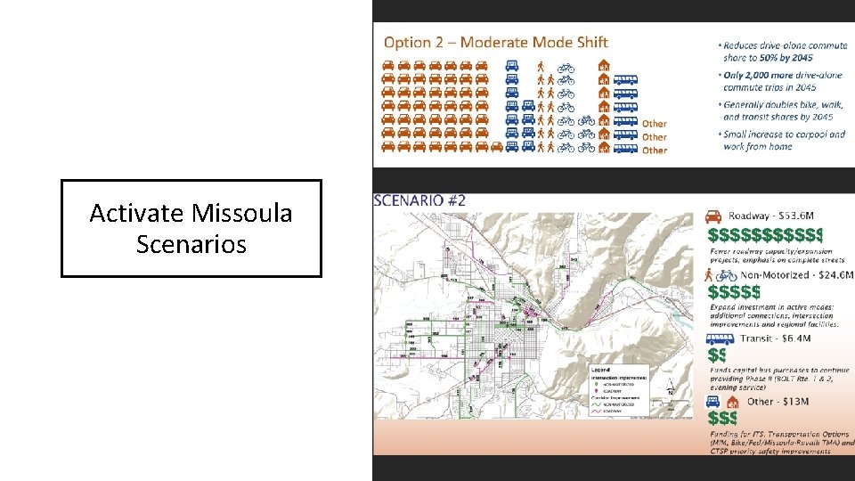 Activate Missoula Scenarios 