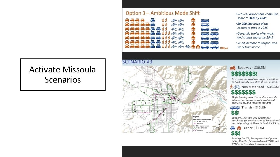 Activate Missoula Scenarios 