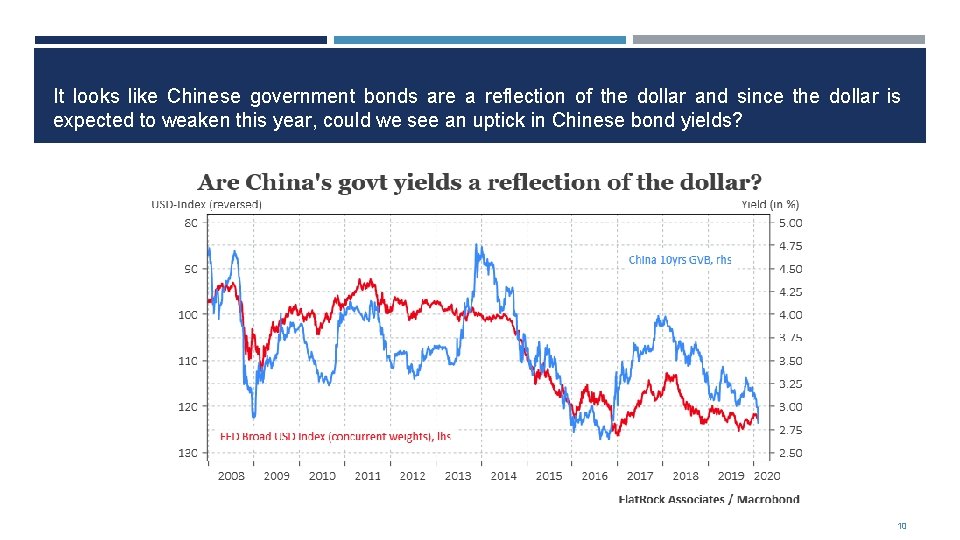 It looks like Chinese government bonds are a reflection of the dollar and since