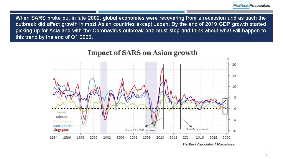 When SARS broke out in late 2002, global economies were recovering from a recession