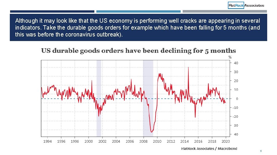 Although it may look like that the US economy is performing well cracks are