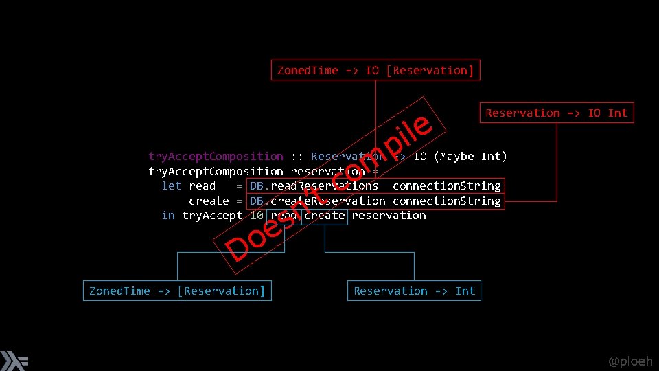 Zoned. Time -> IO [Reservation] Reservation -> IO Int le i try. Accept. Composition