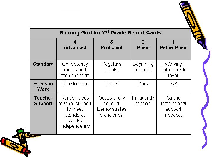 Scoring Grid for 2 nd Grade Report Cards 4 Advanced 3 Proficient 2 Basic