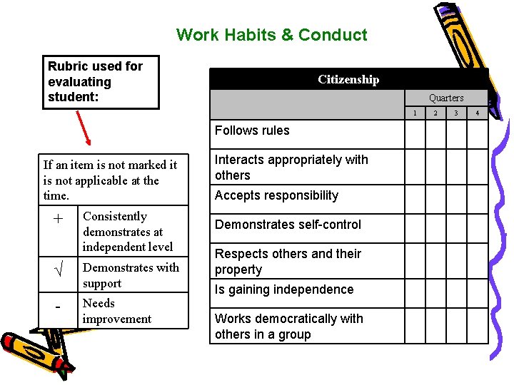 Work Habits & Conduct Rubric used for evaluating student: Citizenship Quarters 1 Follows rules