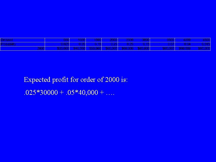 Expected profit for order of 2000 is: . 025*30000 +. 05*40, 000 + ….