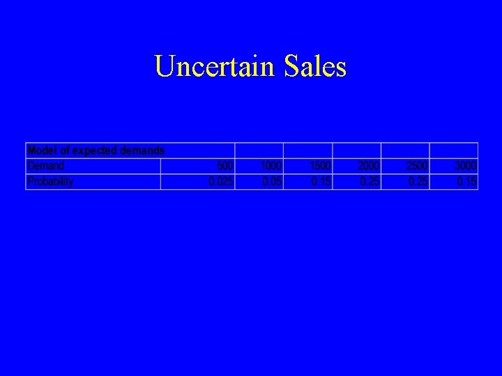 Uncertain Sales 