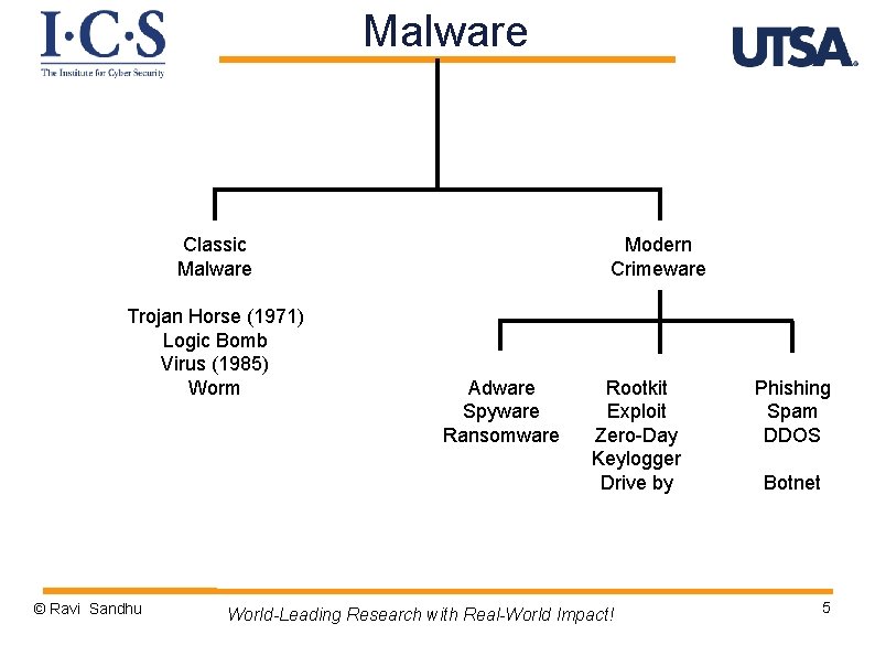 Malware Modern Crimeware Classic Malware Trojan Horse (1971) Logic Bomb Virus (1985) Worm ©